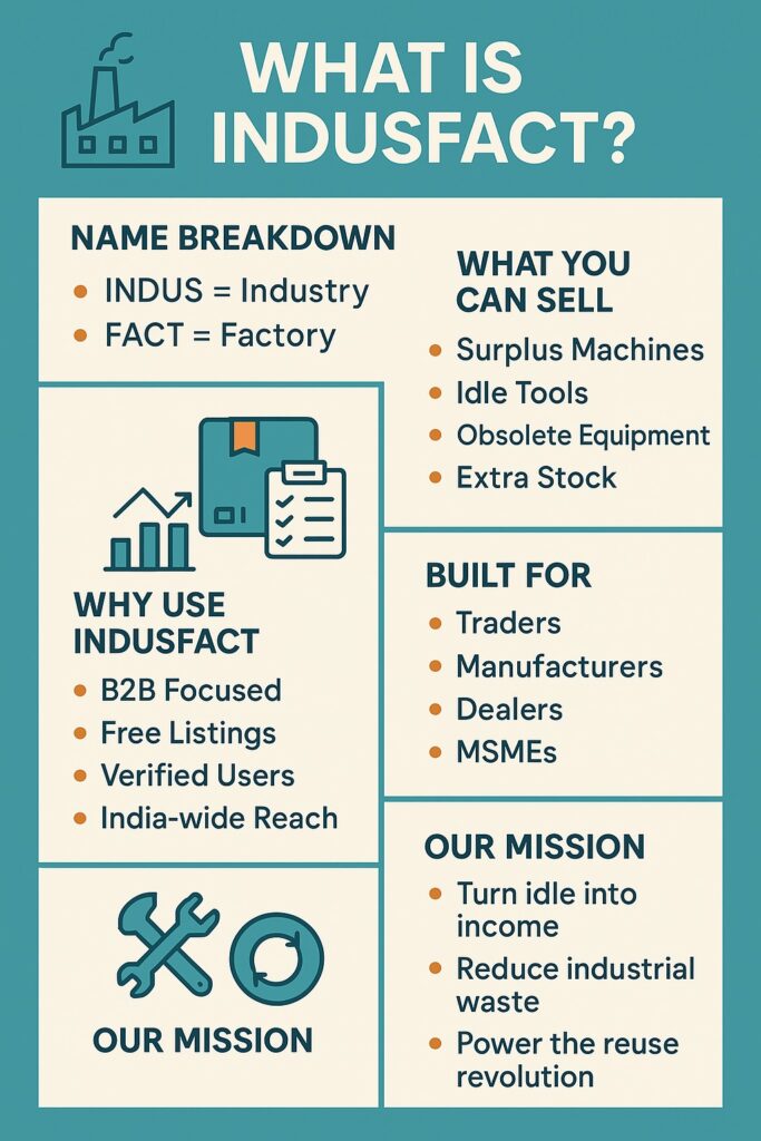 IndusFact Explained 2 IndusFact Explained